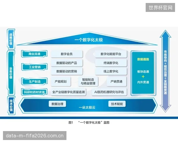 体育组织投入巨资进行数字化建设，距离真正实现业务韧性还有多远？